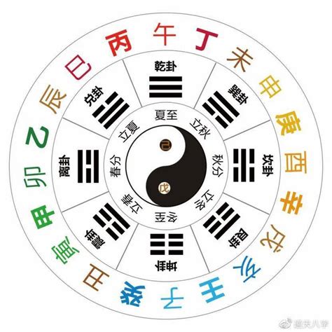 支藏天干|十二地支藏干正解，地支藏干口诀详解